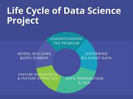 Data Science Courses in Chandigarh