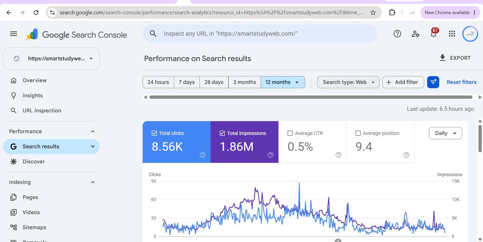 Google Search Console performance report for smartstudyweb.com, 12-month view: 8.56K total clicks, 1.86M total impressions, average position 9.4